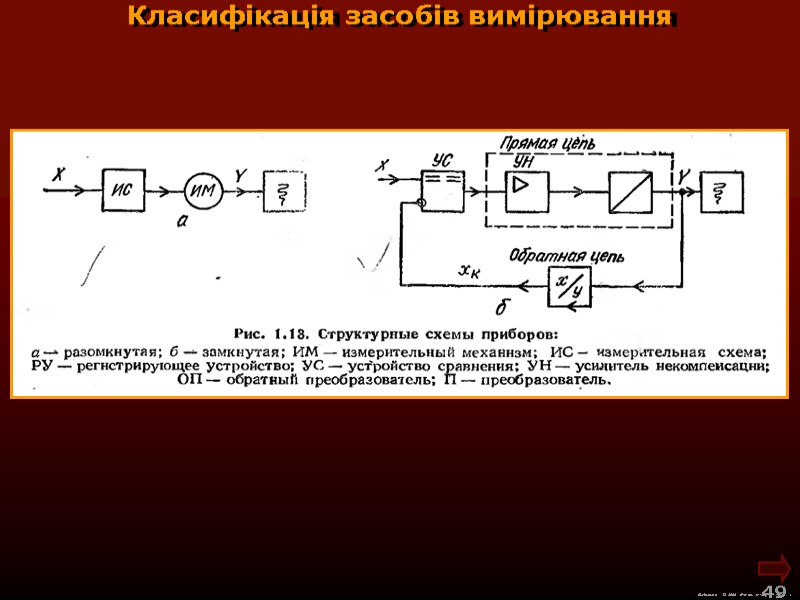 М.Кононов © 2009  E-mail: mvk@univ.kiev.ua 49  Класифікація засобів вимірювання